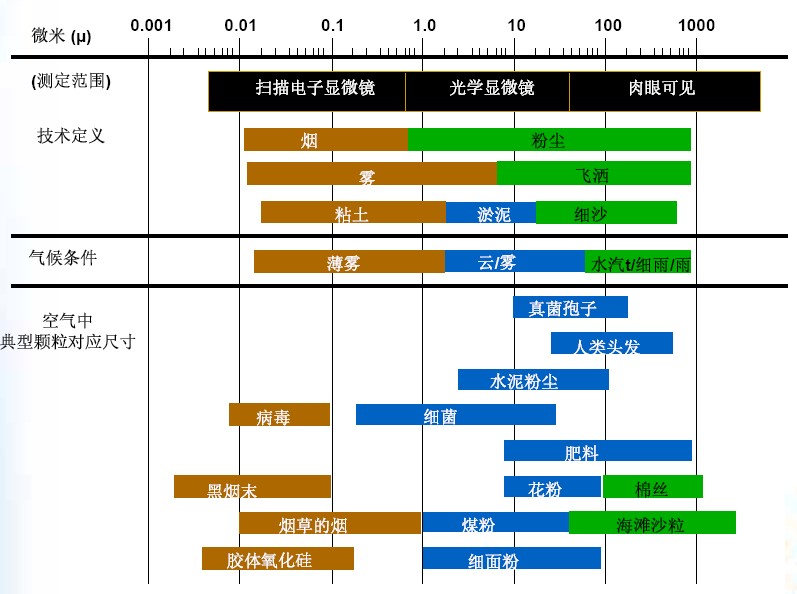 粉塵.jpg