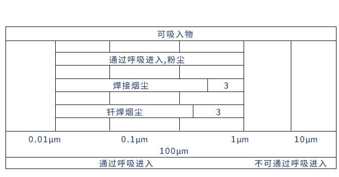 手工焊接